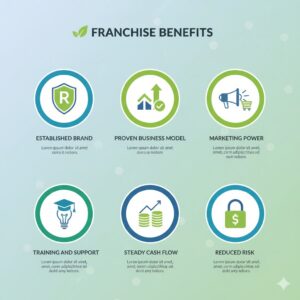 Benefits of Investing in a Professional Service Franchise