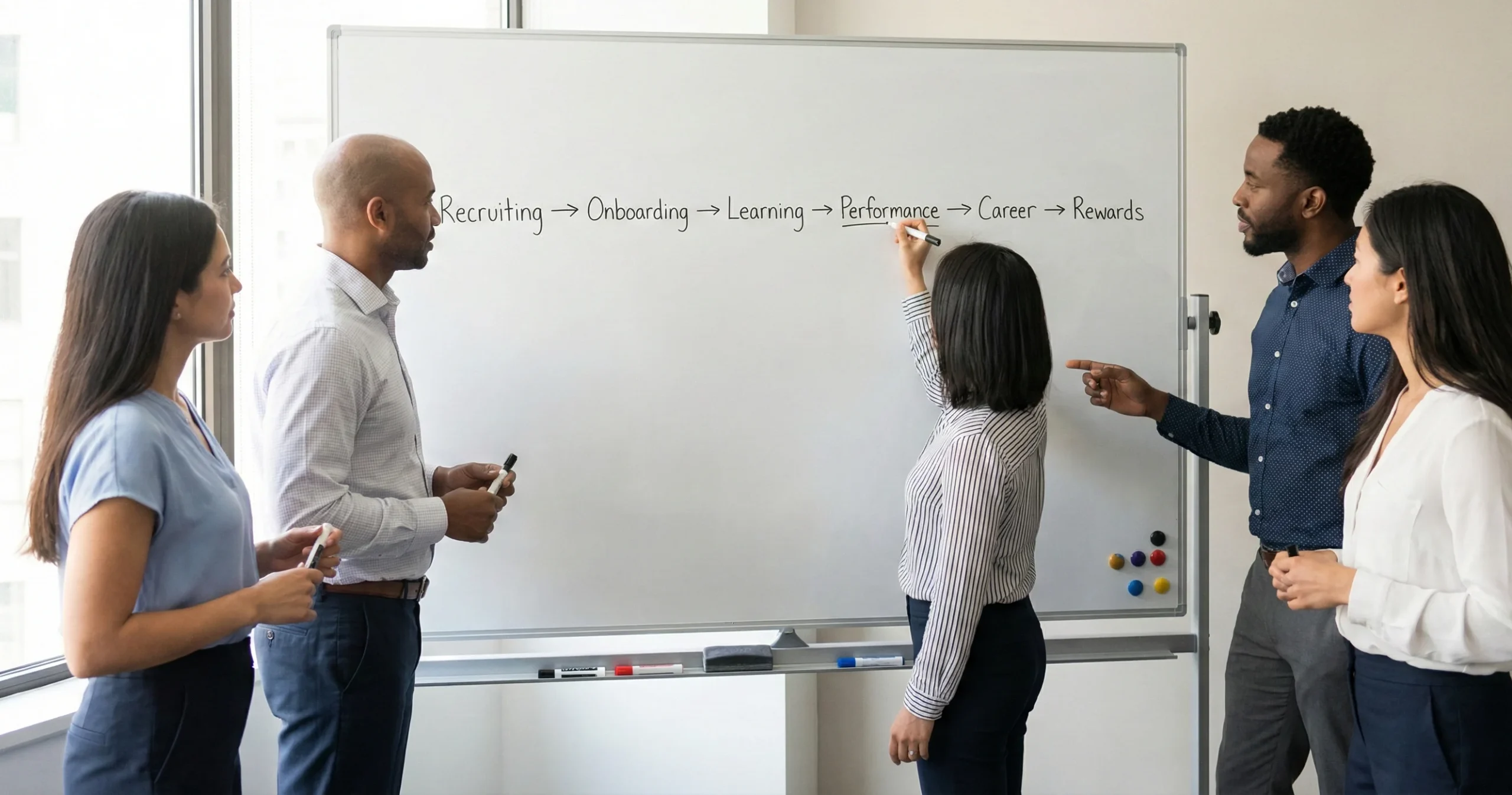 Assess Your Current Workforce and Gaps